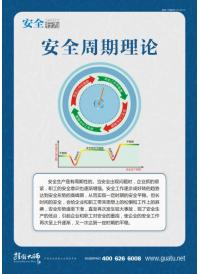 安全口號 安全標語 安全宣傳標語 安全周期理論