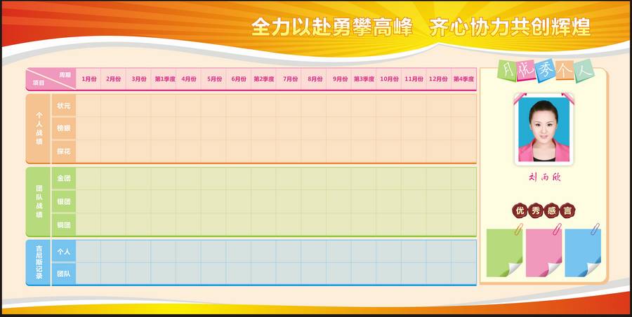 業(yè)績(jī)宣傳欄