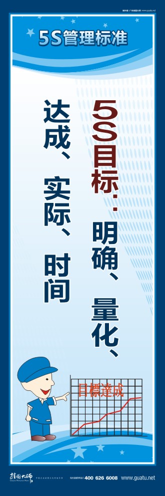 企業(yè)5s宣傳標語 5S目標：明確、量化、達成、實際、時間