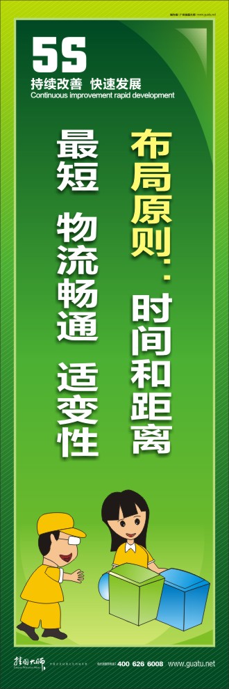 關(guān)于5s標(biāo)語 布局原則：時(shí)間和距離最短  物流暢通  適變性