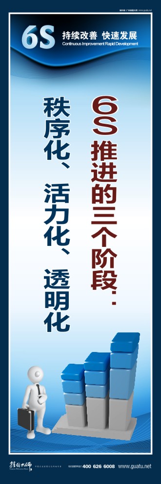 6s宣傳圖片  6s推進三個階段：秩序化、活力化、透明化