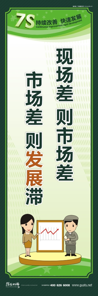 7s管理標(biāo)語 現(xiàn)場差 則市場差 市場差 則發(fā)展滯