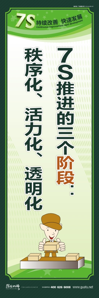 7s宣傳圖片 7S推進(jìn)的三個階段：秩序化、活力化、透明化