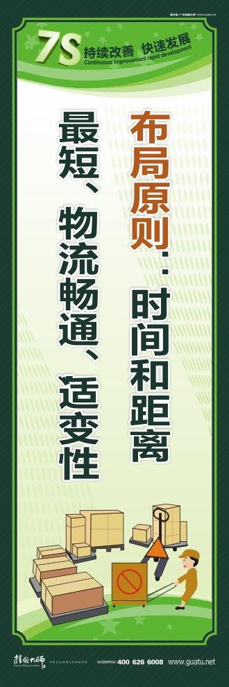 7s管理標(biāo)語 布局原則：時間和距離最短、物流暢通、適變性