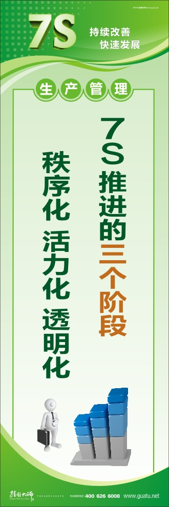 7s口號 7S推進(jìn)的三個(gè)階段：秩序化、活力化、透明化