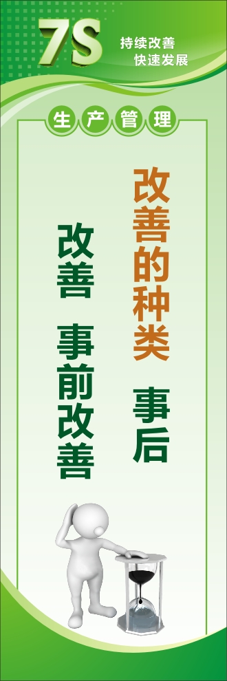 7s管理宣傳圖片 改善的種類：事后改善，事前改善