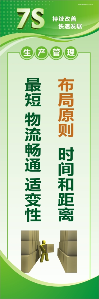 7s管理標(biāo)語 布局原則：時(shí)間和距離最短、物流暢通、適變性