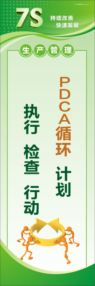 7s活動標(biāo)語 PDCA循環(huán)：計(jì)劃、執(zhí)行、檢查、行動