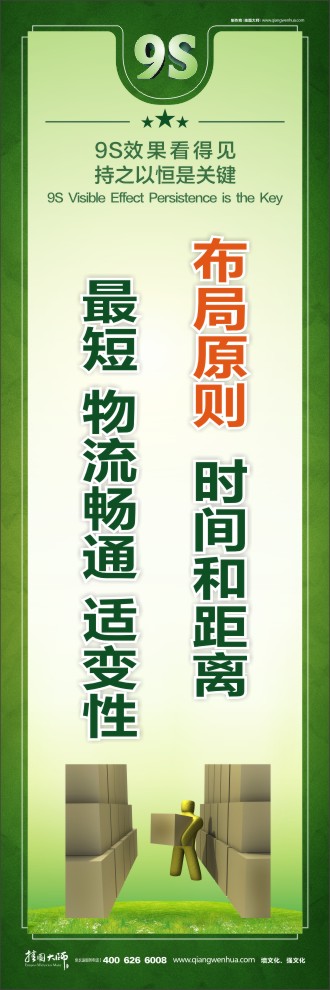 布局原則：時(shí)間和距離最短 物流暢通 適變性