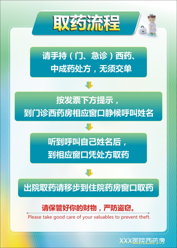 醫(yī)院藥房標(biāo)語 藥房標(biāo)語 取藥流程 醫(yī)院流程圖 藥房流程圖 醫(yī)院藥房流程