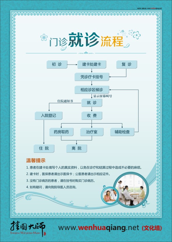 就診流程 醫(yī)院就診流程 門診就診流程圖 門診就診流程 