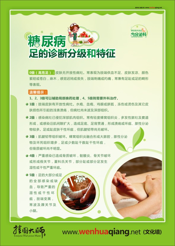 健康教育宣傳圖 糖尿病足的診斷分級和特征