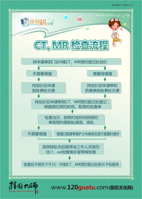 CT、MR檢查流程 放射科檢查流程